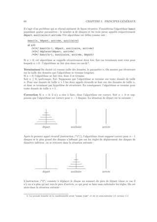 68 CHAPITRE 5. PRINCIPES G´EN´ERAUX
Il s’agit d’un probl`eme qui se r´esoud ais´ement de fa¸con r´ecursive. Consid´erons l’algorithme hano¨ı
poss´edant quatre param`etres : le nombre n de disques et les trois pieux appel´es respectivement
d´epart, auxiliaire et arriv´ee. Cet algorithme est d´eﬁni comme suit :
hano¨ı(n, d´epart, arriv´ee, auxiliaire)
si n>0
/*1*/ hano¨ı(n-1, d´epart, auxiliaire, arriv´ee)
/*2*/ d´eplacer(d´epart, arriv´ee)
/*3*/ hano¨ı(n-1, auxiliaire, arriv´ee, d´epart)
Si n > 0, cet algorithme se rappelle r´ecursivement deux fois. Les cas terminaux sont ceux pour
lesquels n = 0 : l’algorithme ne fait rien dans ces cas-l`a 3
.
Terminaison On choisit ici comme taille des donn´ees, le param`etre n. On montre par r´ecurrence
sur la taille des donn´ees que l’algorithme se termine toujours.
Si n = 0, l’algorithme ne fait rien, donc il se termine.
Soit n ≥ 0, quelconque, ﬁx´e. Supposons que l’algorithme se termine sur toute donn´ee de taille
n. Pour une donn´ee de taille n + 1 les deux appels r´ecursifs se font sur des donn´ees de taille n,
et donc se terminent par hypoth`ese de r´ecurrence. En cons´equence, l’algorithme se termine pour
toute donn´ee de taille n + 1.
Correction Si n = 0, il n’y a rien `a faire, donc l’algorithme est correct. Soit n > 0 et sup-
posons que l’algorithme est correct pour n − 1 disques. La situation de d´epart est la suivante :
d´epart auxiliaire arriv´ee
Apr`es le premier appel r´ecursif (instruction /*1*/), l’algorithme ´etant suppos´e correct pour n − 1
disques et le plus grand des disques n’inﬂuant pas sur les r`egles de d´eplacement des disques de
diam`etre inf´erieur, on se retrouve dans la situation suivante :
d´epart auxiliaire arriv´ee
L’instruction /*2*/ consiste `a d´eplacer le disque au sommet du pieu de d´epart (dans ce cas il
n’y en n’a plus qu’un) vers le pieu d’arriv´ee, ce qui peut se faire sans enfreindre les r`egles. On est
alors dans la situation suivante :
3. La seconde branche de la conditionnelle serait "sinon rien" et est ici sous-entendue (cf. section 1.1)
 