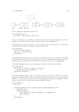 6.1. LES LISTES 83
?
this
E E E
this.elt this.suiv
l1 l2 l3 null
x
 ‚
Ceci se programme simplement comme suit.
void rajouter(int x){
this.suiv = new Liste(x, this.suiv);
}
L’ajout d’un ´el´ement x en position p, c’est-`a-dire juste apr`es le maillon d’adresse p, se fait en
appelant la m´ethode pr´ec´edente avec p `a la place de this, soit p.rajouter(x).
La suppression du premier ´el´ement de la liste consiste, apr`es avoir sauvegard´e sa valeur pour
la renvoyer ult´erieurement, `a modiﬁer le maillon suivant this.
int supprimer(){
int aux = this.element();
this.suiv = this.suiv.suiv;
return(aux);
}
Cette m´ethode provoque une erreur si la liste est vide, puisque dans ce cas, this.suiv vaut null
et donc this.suiv.suiv n’existe pas. Comme pour l’ajout, la suppression du maillon suivant celui
d’adresse p se fait en appelant cette m´ethode sur l’instance p c’est-`a-dire : p.supprimer().
La m´ethode imprimer fait un parcours classique et permet de visualiser les r´esultats.
void imprimer(){
for (Liste p = this; !p.vide(); p = p.suiv)
System.out.print(p.element() +  );
System.out.println();
}
La m´ethode purger, comme c’´etait le cas dans la mise en œuvre par les tableaux, se transcrit
directement de l’algorithme `a l’aide des m´ethodes d´ej`a d´eﬁnies. Plutˆot que de ne pas renvoyer de
r´esultat, on a choisi ici de renvoyer this ce qui ne change pas grand-chose au probl`eme. Voici la
version `a rajouter dans la classe Liste comme m´ethode d’instance.
Liste purger(){
Liste p;
for(Liste posCour =this; !posCour.vide(); posCour=posCour.suiv){
p=posCour.suiv;
while(!p.vide())
if(p.element() == posCour.element()) p.supprimer();
else p=p.suiv;
}
return(this);
}
 