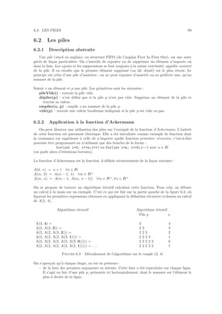6.2. LES PILES 89
6.2 Les piles
6.2.1 Description abstraite
Une pile (stack en anglais), ou structure FIFO (de l’anglais First In First Out), est une suite
g´er´ee de fa¸con particuli`ere. On s’interdit de rajouter ou de supprimer un ´el´ement n’importe o`u
dans la liste. Les ajouts et les suppressions se font toujours `a la mˆeme extr´emit´e, appel´ee sommet
de la pile. Il en r´esulte que le premier ´el´ement supprim´e (on dit d´epil´e) est le plus r´ecent. Le
principe est celui d’une pile d’assiettes : on ne peut rajouter d’assiette ou en pr´el`ever une, qu’au
sommet de la pile.
Soient x un ´el´ement et p une pile. Les primitives sont les suivantes :
pileVide() : renvoie la pile vide.
d´epiler(p) : n’est d´eﬁni que si la pile p n’est pas vide. Supprime un ´el´ement de la pile et
renvoie sa valeur.
empiler(x, p) : empile x au sommet de la pile p.
vide(p) : renvoie une valeur bool´eenne indiquant si la pile p est vide ou pas.
6.2.2 Application `a la fonction d’Ackermann
On peut illustrer une utilisation des piles sur l’exemple de la fonction d’Ackermann. L’int´erˆet
de cette fonction est purement th´eorique. Elle a ´et´e introduite comme exemple de fonction dont
la croissance est sup´erieure `a celle de n’importe quelle fonction primitive r´ecursive, c’est-`a-dire
pouvant ˆetre programm´ee en n’utilisant que des boucles de la forme :
for(int i=0; i=n;i++) ou for(int i=n; i=0;i--) avec n ∈ IN
(on parle alors d’it´erations born´ees).
La fonction d’Ackermann est la fonction A d´eﬁnie r´ecursivement de la fa¸con suivante :
A(0, n) = n + 1 ∀n ∈ IN
A(m, 0) = A(m − 1, 1) ∀m ∈ IN∗
A(m, n) = A(m − 1, A(m, n − 1)) ∀m ∈ IN∗
, ∀n ∈ IN∗
On se propose de trouver un algorithme it´eratif calculant cette fonction. Pour cela, on d´ebute
un calcul `a la main sur un exemple. C’est ce qui est fait sur la partie gauche de la ﬁgure 6.3, o`u
ﬁgurent les premi`eres expressions obtenues en appliquant la d´eﬁnition r´ecursive ci-dessus au calcul
de A(3, 4).
Algorithme r´ecursif Algorithme it´eratif
Pile p n
A(3, 4) = 3 4
A(2, A(3, 3)) = 2 3 3
A(2, A(2, A(3, 2))) = 2 2 3 2
A(2, A(2, A(2, A(3, 1)))) = 2 2 2 3 1
A(2, A(2, A(2, A(2, A(3, 0))))) = 2 2 2 2 3 0
A(2, A(2, A(2, A(2, A(2, 1))))) = . . . 2 2 2 2 2 1
Figure 6.3 – D´eroulement de l’algorithme sur le couple (3, 4)
On s’aper¸coit qu’`a chaque ´etape, on est en pr´esence :
– de la liste des premiers arguments en attente. Cette liste a ´et´e reproduite sur chaque ligne.
Il s’agit en fait d’une pile p, pr´esent´ee ici horizontalement, dont le sommet est l’´el´ement le
plus `a droite de la ligne.
 