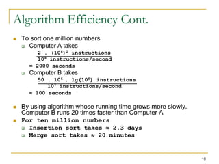 ALGO.ppt | Programming Languages | Computing