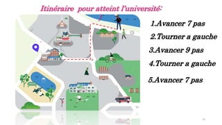 10
Itinéraire pour atteint l’université:
}
1.Avancer 7 pas
3.Avancer 9 pas
5.Avancer 7 pas
2.Tourner a gauche
4.Tourner a gauche
 