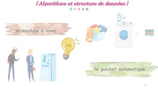 13
{ Algorithme et structure de données }
le guichet automatique
la machine à laver
 