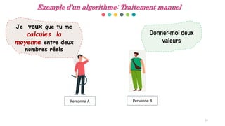Exemple d’un algorithme: Traitement manuel
19
Personne A Personne B
Je veux que tu me
calcules la
moyenne entre deux
nombres réels
Donner-moi deux
valeurs
 