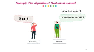 Exemple d’un algorithme: Traitement manuel
20
Personne A Personne B
5 et 6 La moyenne est : 5.5
Après un moment…
 
