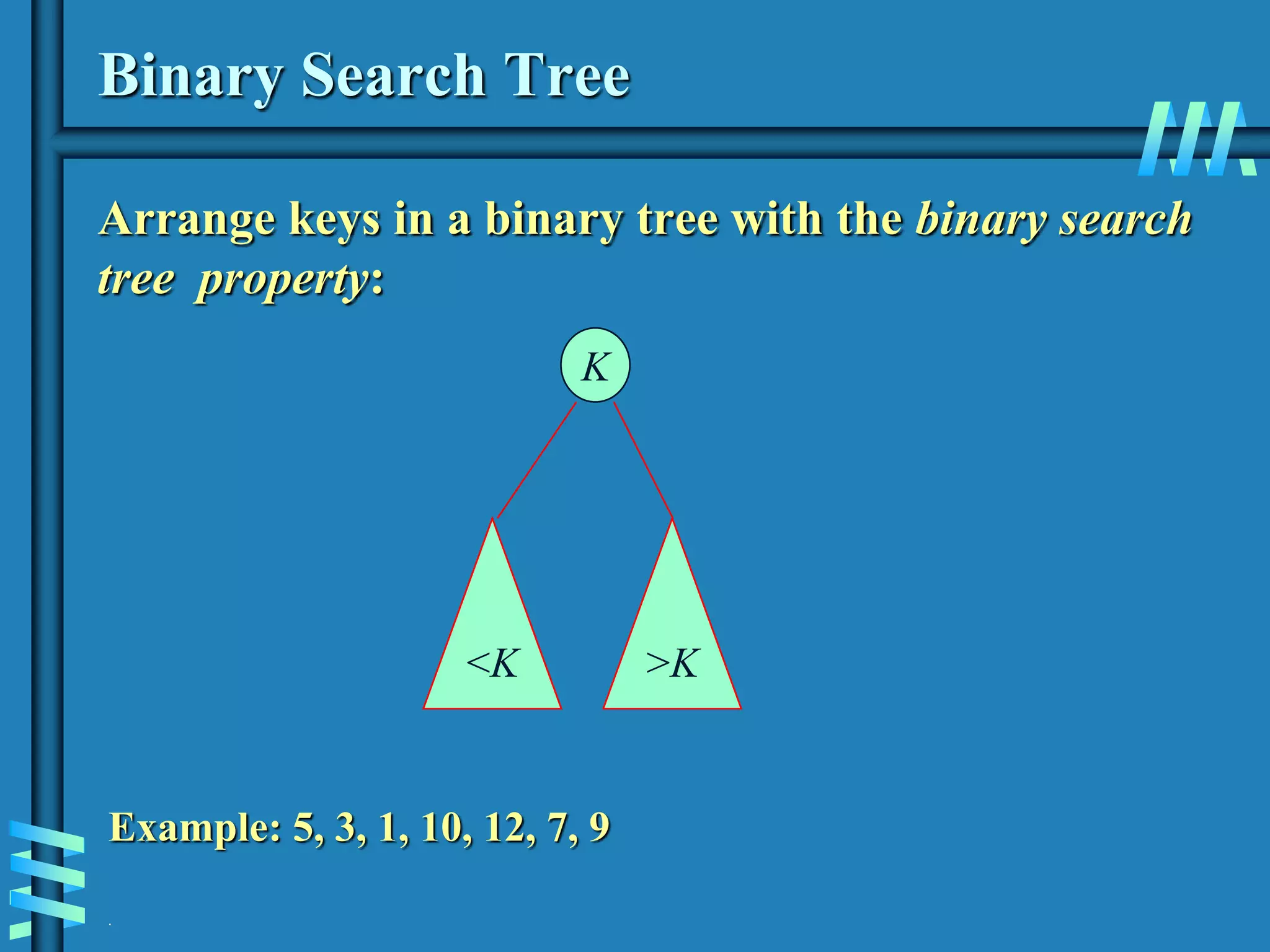.
Binary Search Tree
Arrange keys in a binary tree with the binary search
tree property:
K
<K >K
Example: 5, 3, 1, 10, 12, 7, 9
 