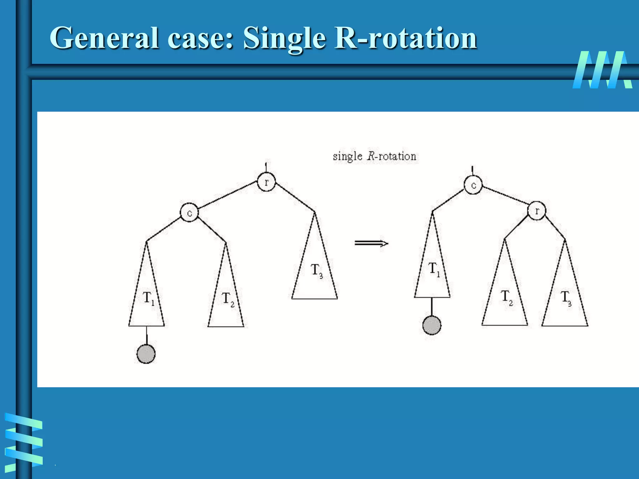 .
General case: Single R-rotation
 