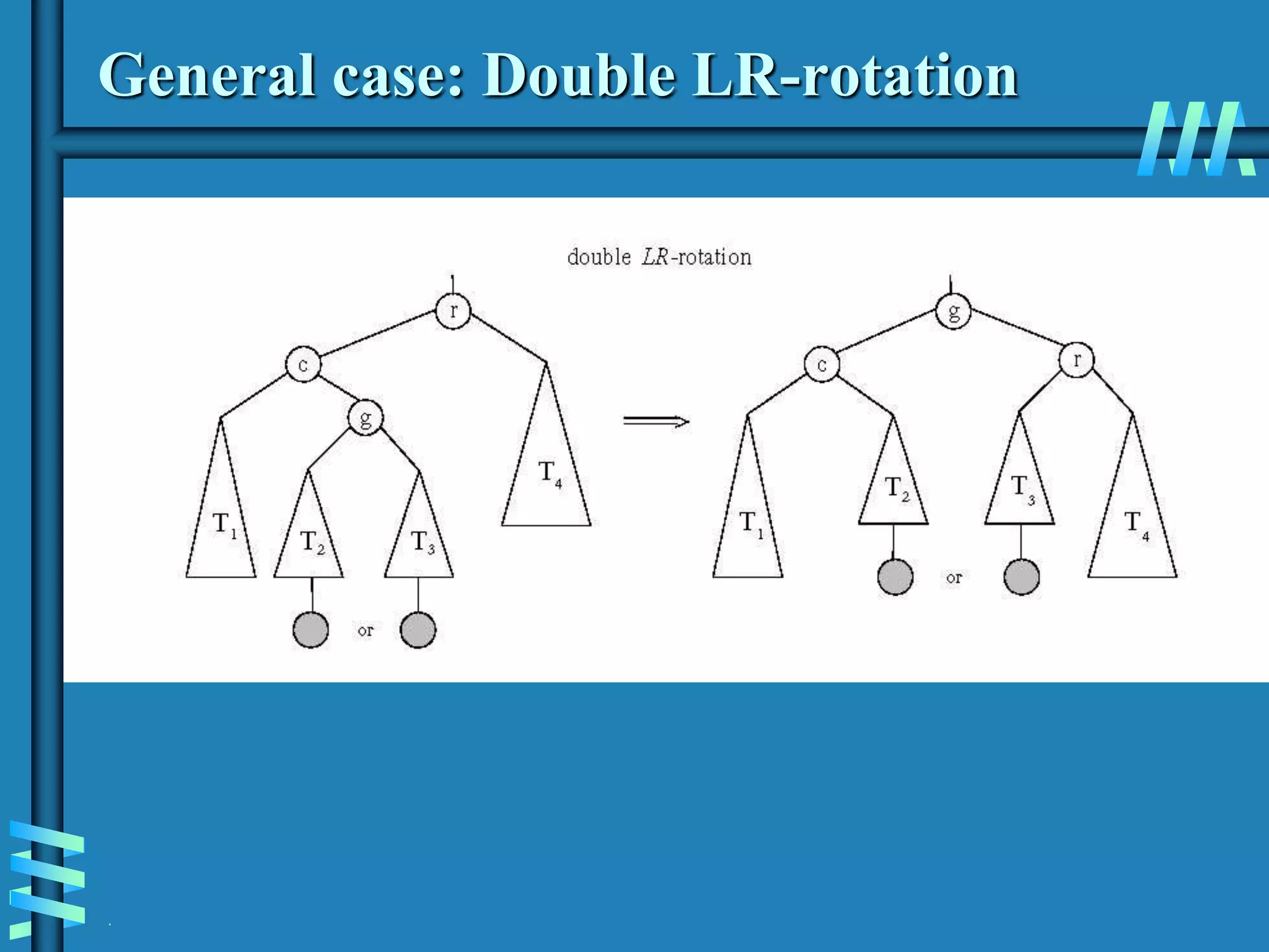 .
General case: Double LR-rotation
 