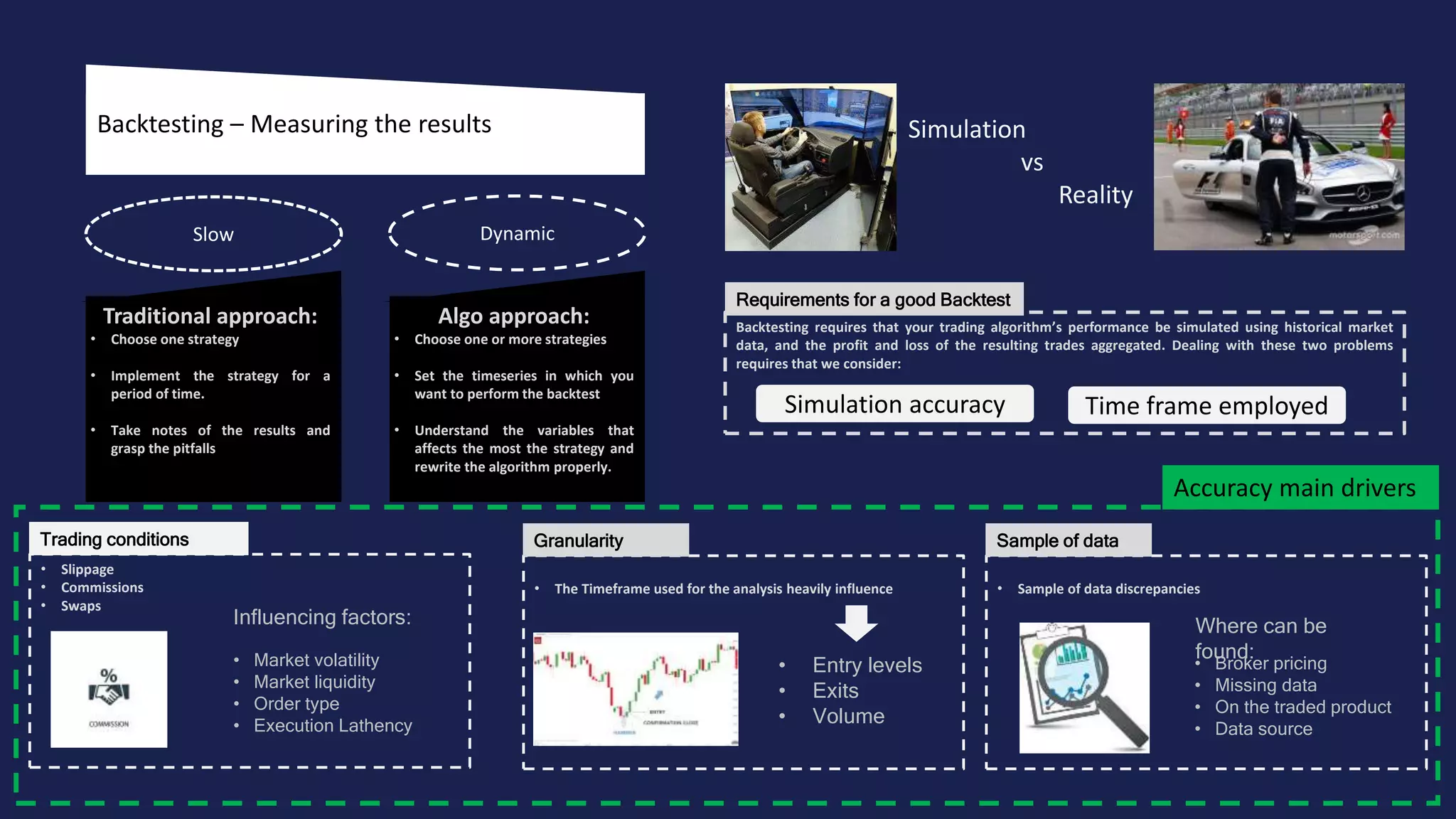Backtesting – Measuring the results
Traditional approach:
• Choose one strategy
• Implement the strategy for a
period of time.
• Take notes of the results and
grasp the pitfalls
Algo approach:
• Choose one or more strategies
• Set the timeseries in which you
want to perform the backtest
• Understand the variables that
affects the most the strategy and
rewrite the algorithm properly.
Slow Dynamic
• Slippage
• Commissions
• Swaps
Trading conditions
Simulation
vs
Reality
Backtesting requires that your trading algorithm’s performance be simulated using historical market
data, and the profit and loss of the resulting trades aggregated. Dealing with these two problems
requires that we consider:
Requirements for a good Backtest
• The Timeframe used for the analysis heavily influence
Granularity
• Sample of data discrepancies
Sample of data
Accuracy main drivers
Simulation accuracy Time frame employed
• Entry levels
• Exits
• Volume
• Market volatility
• Market liquidity
• Order type
• Execution Lathency
Influencing factors:
• Broker pricing
• Missing data
• On the traded product
• Data source
Where can be
found:
 