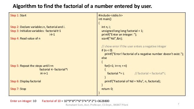What is Algorithm - An Overview