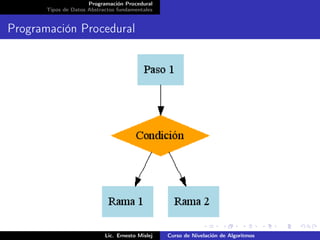 Programación Procedural
       Tipos de Datos Abstractos fundamentales


Programación Procedural




                            Lic. Ernesto Mislej   Curso de Nivelación de Algoritmos
 