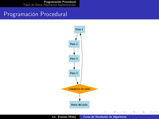 Programación Procedural
       Tipos de Datos Abstractos fundamentales


Programación Procedural




                            Lic. Ernesto Mislej   Curso de Nivelación de Algoritmos
 
