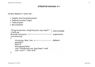 Algoritma dan Pemrograman 11
T-Informatika FT UNPAM Atang Susila
STRUKTUR BAHASA C++
Struktur Bahasa C++ terdiri dari :
 Compiler directive (preprocessor)
 Deklarasi (variabel, fungsi)
 Tubuh program
 Baris komentar
 