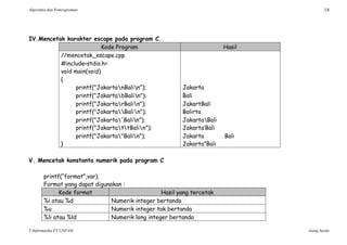 Algoritma dan Pemrograman 18
T-Informatika FT UNPAM Atang Susila
IV.Mencetak karakter escape pada program C.
Kode Program Hasil
//mencetak_escape.cpp
#include<stdio.h>
void main(void)
{
printf("JakartanBalin");
printf("JakartabBalin");
printf("JakartarBalin");
printf("JakartaBalin");
printf("Jakarta'Balin");
printf("JakartattBalin");
printf("Jakarta"Balin");
}
Jakarta
Bali
JakartBali
Balirta
JakartaBali
Jakarta’Bali
Jakarta Bali
Jakarta”Bali
V. Mencetak konstanta numerik pada program C
printf(“format”,var);
Format yang dapat digunakan :
Kode format Hasil yang tercetak
%i atau %d Numerik integer bertanda
%u Numerik integer tak bertanda
%li atau %ld Numerik long integer bertanda
 