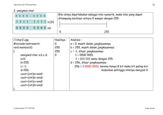 Algoritma dan Pemrograman 24
T-Informatika FT UNPAM Atang Susila
2. unsigned char
Bila isinya diperlakukan sebagai nilai numerik, maka nilai yang dapat
ditampung berkisar antara 0 sampai dengan 255
//char2.cpp
#include<iostream.h>
void main(void)
{
unsigned char a,b,c,d;
a=0;
b=255;
c=-1;
d=256;
cout<<(int)a<<endl;
cout<<(int)b<<endl;
cout<<(int)c<<endl;
cout<<(int)d<<endl;
}
Hasilnya :
0
255
255
0
Analisis :
a = 0, masih dalam jangkauannya
b = 255, masih dalam jangkauannya
c = -1, diluar jangkauannya
1 = 0000 0001
-1 = 1111 1111 sama dengan 255
d = 256, diluar jangkauannya
256 = 1 0000 0000, karena hanya 8 bit maka bit paling kiri
diabaikan sehingga nilainya menjadi 0
 