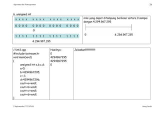 Algoritma dan Pemrograman 28
T-Informatika FT UNPAM Atang Susila
6. unsigned int
nilai yang dapat ditampung berkisar antara 0 sampai
dengan 4.294.967.295
//int2.cpp
#include<iostream.h>
void main(void)
{
unsigned int a,b,c,d;
a=0;
b=4294967295;
c=-1;
d=4294967296;
cout<<a<<endl;
cout<<b<<endl;
cout<<c<<endl;
cout<<d<<endl;
}
Hasilnya :
0
4294967295
4294967295
0
Jelaskan!!!!!!!!!!!!!!!!
 