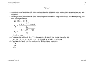 Algoritma dan Pemrograman 29
T-Informatika FT UNPAM Atang Susila
TUGAS
1. Buat algoritma (dalam bentuk flow chart dan pseudo-code) dan program bahasa C untuk menghitung luas
lingkaran
2. Buat algoritma (dalam bentuk flow chart dan pseudo-code) dan program bahasa C untuk menghitung nilai-
nilai x dari persamaan
0cbxax2

2a
4ac2bb
1
x


2a
4acbb
x
2
2


inputnya a,b,c
3. Jika diketahui nilai A=5, B=2, T=4. Berapa isi A, B, dan T jika dikenai instruksi sbb :
a. T=A b. T=T+A c. T=T+A*B d. T=A%B e. T=B%A f. T=A-B/2
4. Jika diketahui A=5, B=2, berapa isi A dan B jika dikenai instruksi :
T=A
A=B
B=T
 