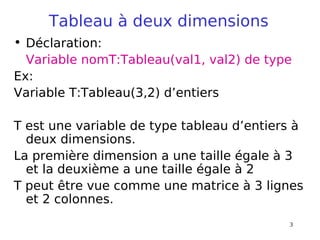 3
Tableau à deux dimensions
• Déclaration:
Variable nomT:Tableau(val1, val2) de type
Ex:
Variable T:Tableau(3,2) d’entiers
T est une variable de type tableau d’entiers à
deux dimensions.
La première dimension a une taille égale à 3
et la deuxième a une taille égale à 2
T peut être vue comme une matrice à 3 lignes
et 2 colonnes.
 