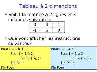 6
Tableau à 2 dimensions
• Soit T la matrice à 2 lignes et 3
colonnes suivantes:
• Que vont afficher les instructions
suivantes?
0
6
-1
1
4
3
Pour i = 1 à 2
Pour j = 1 à 3
Ecrire (T(i,j))
Fin Pour
Fin Pour
Pour i = 1 à 3
Pour j = 1 à 2
Ecrire (T(j,i))
Fin Pour
Fin Pour
 