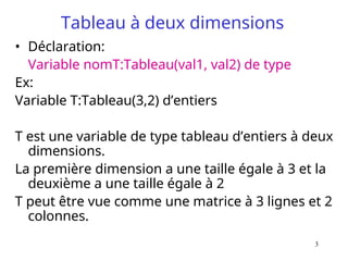 3
Tableau à deux dimensions
• Déclaration:
Variable nomT:Tableau(val1, val2) de type
Ex:
Variable T:Tableau(3,2) d’entiers
T est une variable de type tableau d’entiers à deux
dimensions.
La première dimension a une taille égale à 3 et la
deuxième a une taille égale à 2
T peut être vue comme une matrice à 3 lignes et 2
colonnes.
 