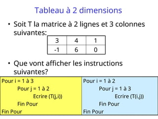 6
Tableau à 2 dimensions
• Soit T la matrice à 2 lignes et 3 colonnes
suivantes:
• Que vont afficher les instructions
suivantes?
0
6
-1
1
4
3
Pour i = 1 à 2
Pour j = 1 à 3
Ecrire (T(i,j))
Fin Pour
Fin Pour
Pour i = 1 à 3
Pour j = 1 à 2
Ecrire (T(j,i))
Fin Pour
Fin Pour
 