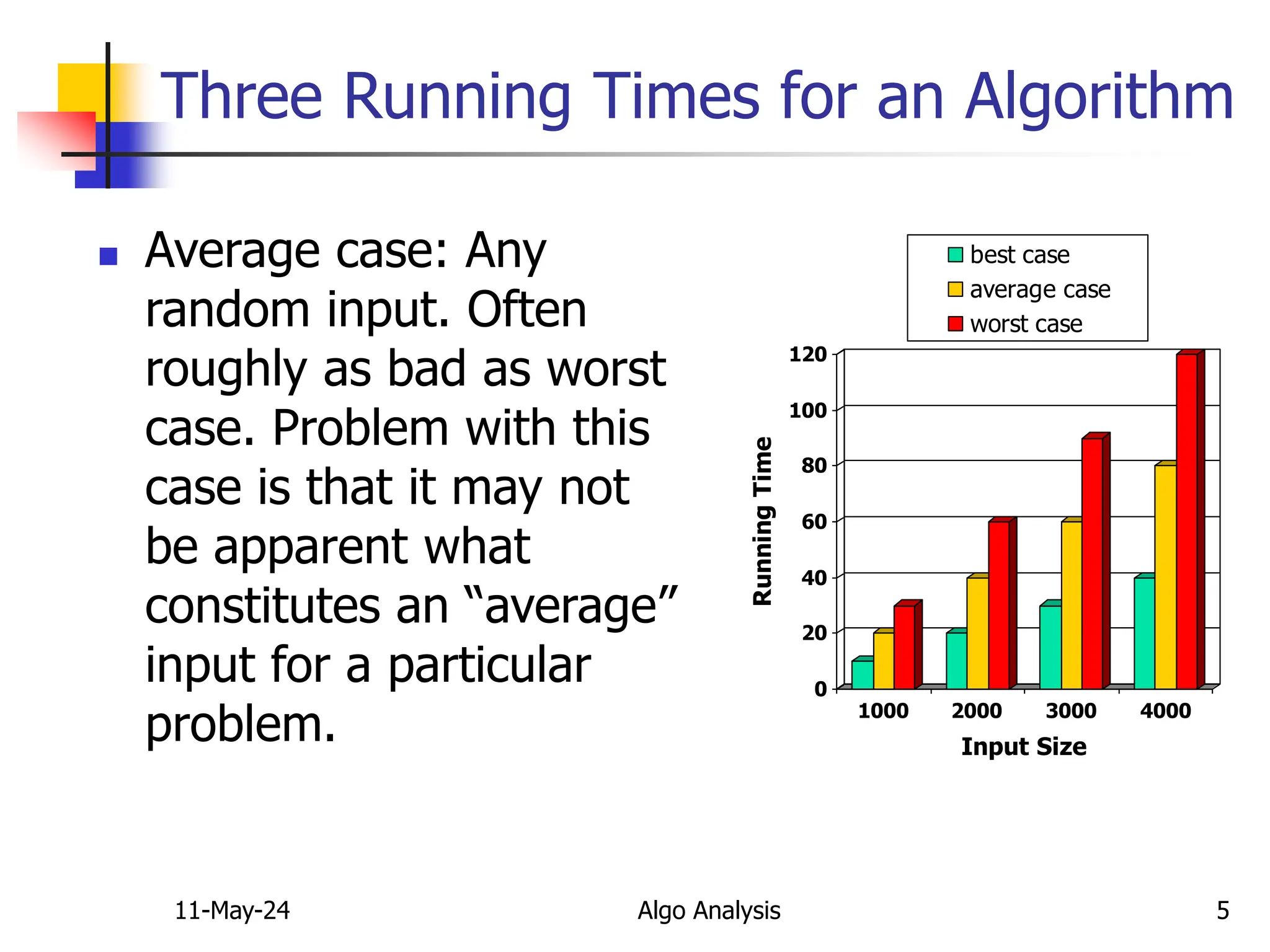introduction to algorithm for beginneer1 | PPT