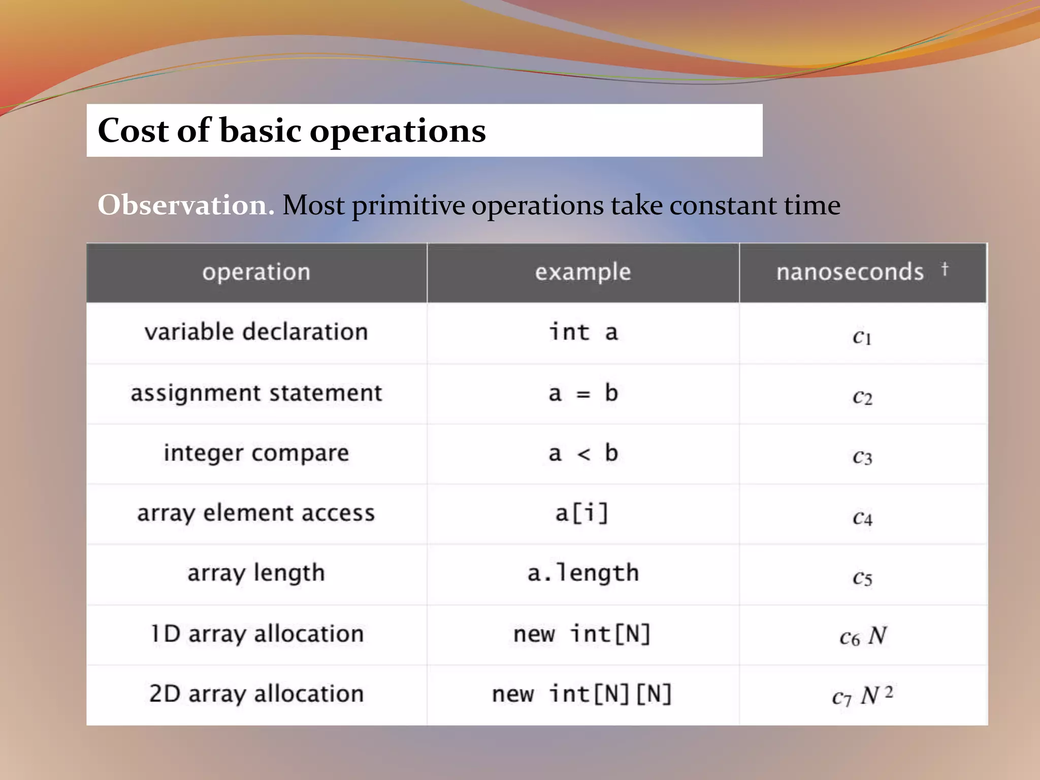 Cost of basic operations
Observation. Most primitive operations take constant time