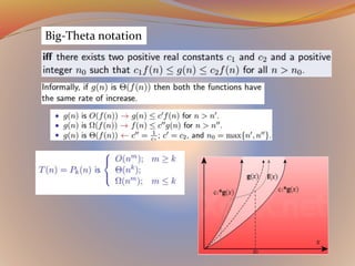 Big-Theta notation
 