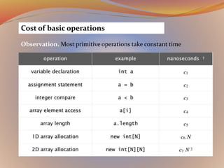 Cost of basic operations
Observation. Most primitive operations take constant time
 