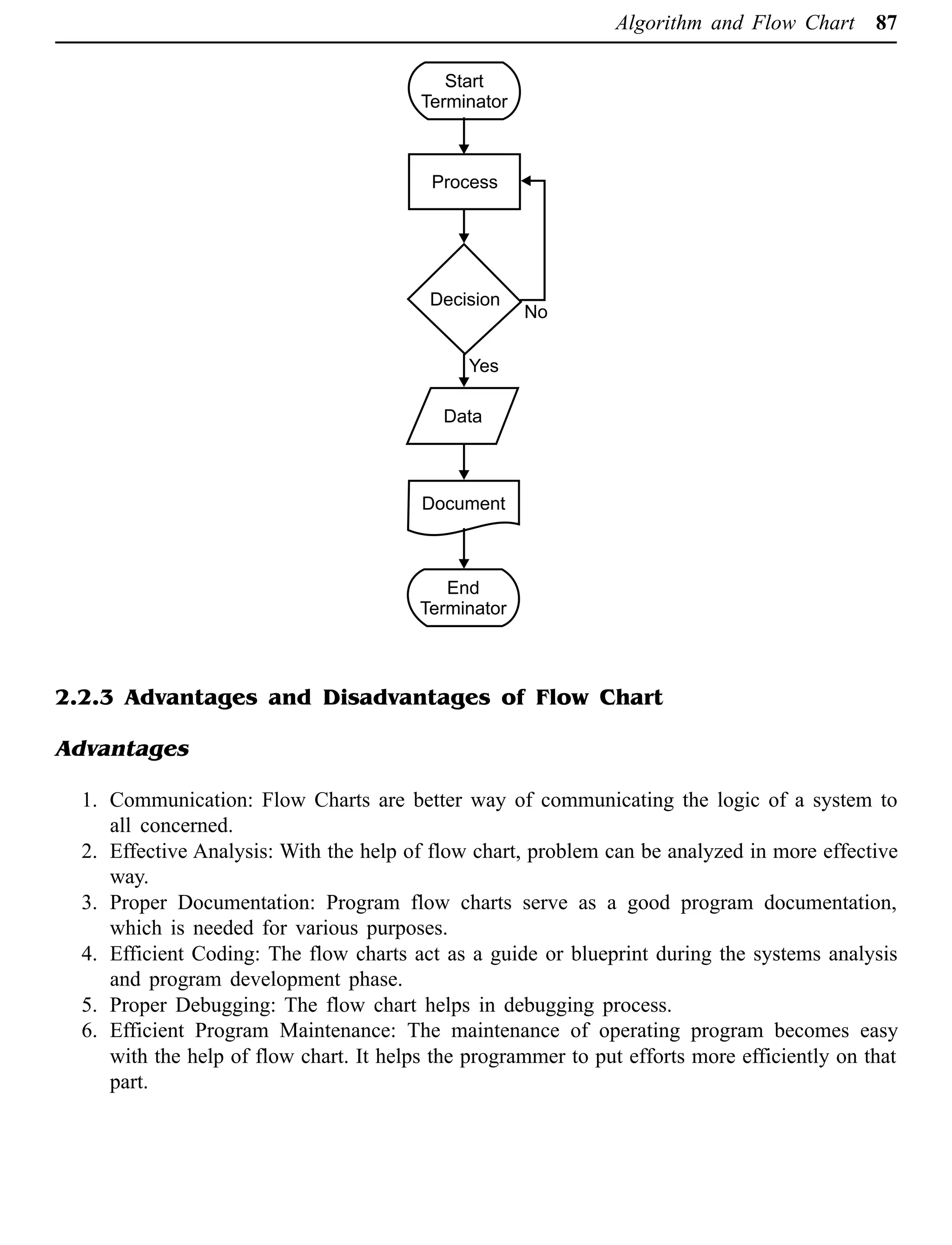 Algorithm and Flow Chart 87
2.2.3 Advantages and Disadvantages of Flow Chart
Advantages
1. Communication: Flow Charts are better way of communicating the logic of a system to
all concerned.
2. Effective Analysis: With the help of flow chart, problem can be analyzed in more effective
way.
3. Proper Documentation: Program flow charts serve as a good program documentation,
which is needed for various purposes.
4. Efficient Coding: The flow charts act as a guide or blueprint during the systems analysis
and program development phase.
5. Proper Debugging: The flow chart helps in debugging process.
6. Efficient Program Maintenance: The maintenance of operating program becomes easy
with the help of flow chart. It helps the programmer to put efforts more efficiently on that
part.
 