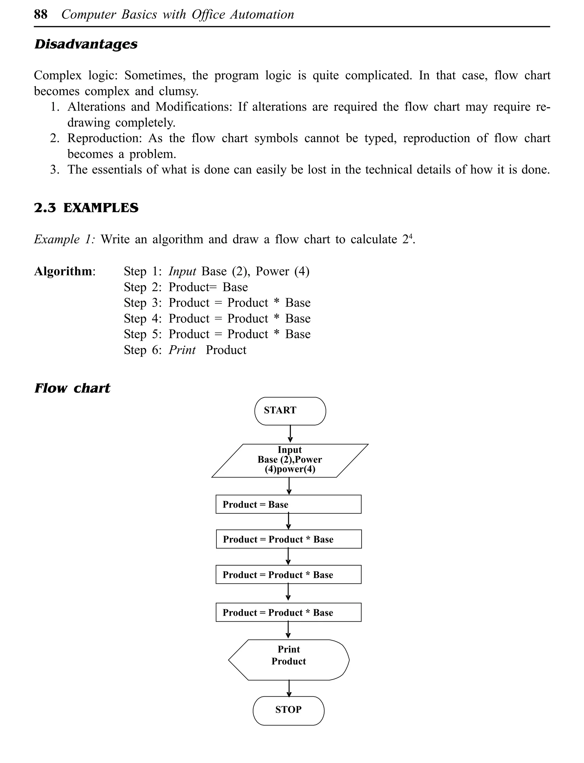 88 Computer Basics with Office Automation
Disadvantages
Complex logic: Sometimes, the program logic is quite complicated. In that case, flow chart
becomes complex and clumsy.
1. Alterations and Modifications: If alterations are required the flow chart may require re-
drawing completely.
2. Reproduction: As the flow chart symbols cannot be typed, reproduction of flow chart
becomes a problem.
3. The essentials of what is done can easily be lost in the technical details of how it is done.
2.3 EXAMPLES
Example 1: Write an algorithm and draw a flow chart to calculate 24
.
Algorithm: Step 1: Input Base (2), Power (4)
Step 2: Product= Base
Step 3: Product = Product * Base
Step 4: Product = Product * Base
Step 5: Product = Product * Base
Step 6: Print Product
Flow chart
 