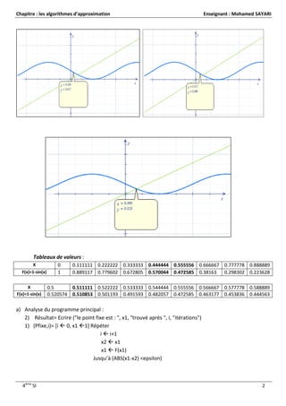 Chapitre : les algorithmes d’approximation                                              Enseignant : Mohamed SAYARI




        Tableaux de valeurs :
        X            0     0.111111 0.222222 0.333333 0.444444 0.555556 0.666667 0.777778 0.888889
  F(x)=1-sin(x)      1     0.889117 0.779602 0.672805 0.570044 0.472585 0.38163 0.298302 0.223628

     X            0.5      0.511111 0.522222 0.533333 0.544444 0.555556 0.566667 0.577778 0.588889
F(x)=1-sin(x)     0.520574 0.510853 0.501193 0.491593 0.482057 0.472585 0.463177 0.453836 0.444563

a) Analyse du programme principal :
   2) Résultat= Ecrire ("le point fixe est : ", x1, "trouvé après ", i, "itérations")
   1) (Pfixe,i)= [i  0, x1 1] Répéter
                                     i  i+1
                                      x2  x1
                                      x1  F(x1)
                                 Jusqu’à (ABS(x1-x2) <epsilon)



   4ème SI                                                                                                     2
 