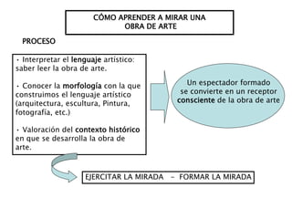 CÓMO APRENDER A MIRAR UNA
OBRA DE ARTE
PROCESO
• Interpretar el lenguaje artístico:
saber leer la obra de arte.
• Conocer la morfología con la que
construimos el lenguaje artístico
(arquitectura, escultura, Pintura,
fotografía, etc.)
• Valoración del contexto histórico
en que se desarrolla la obra de
arte.
Un espectador formado
se convierte en un receptor
consciente de la obra de arte
EJERCITAR LA MIRADA - FORMAR LA MIRADA
 