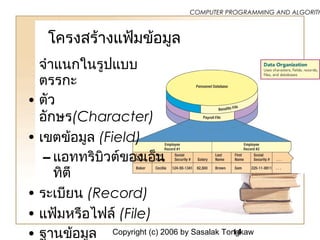 Copyright (c) 2006 by Sasalak Tongkaw14
COMPUTER PROGRAMMING AND ALGORITH
โครงสร้างแฟ้มข้อมูล
จำาแนกในรูปแบบ
ตรรกะ
• ตัว
อักษร(Character)
• เขตข้อมูล (Field)
– แอททริบิวต์ของเอ็น
ทิตี
• ระเบียน (Record)
• แฟ้มหรือไฟล์ (File)
• ฐานข้อมูล
 