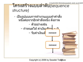 Copyright (c) 2006 by Sasalak Tongkaw23
COMPUTER PROGRAMMING AND ALGORITH
โครงสร้างแบบลำาดับ(sequence
structure)
• เป็นรูปแบบการทำางานแบบทำาคำาสั่ง
หนึ่งต่อจากอีกคำาสั่งหนึ่ง ดังภาพ
• ตัวอย่างเช่น
– กำาหนดให้ ค่าเงินเดือน = 0
– รับค่าเงินเดือนstatementstatementstatementstatement
statementstatementstatementstatement
 