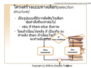 Copyright (c) 2006 by Sasalak Tongkaw24
COMPUTER PROGRAMMING AND ALGORITH
โครงสร้างแบบทางเลือก(selection
structure)
• เป็นรูปแบบที่มีการตัดสินใจเลือก
ข้อคำาสั่งที่จะทำาต่อไป
• เช่น if-then-else ดังภาพ
• โดยถ้าเงื่อนไขหลัง if เป็นจริง จะ
ทำาหลัง then ถ้าเงื่อนไขเป็นเท็จ
จะทำาหลัง else
IfIf
(test condition)(test condition)
ThenThen
(statement)(statement)
ThenThen
(statement)(statement)
ElseElse
(statement)(statement)
ElseElse
(statement)(statement)
 