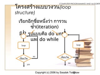 Copyright (c) 2006 by Sasalak Tongkaw25
COMPUTER PROGRAMMING AND ALGORITH
โครงสร้างแบบวงวน(loop
structure)
เรียกอีกชื่อหนึ่งว่า การวน
ซ้ำ้า(iteration)
มี 2 รูปแบบคือ do until
และ do while
loop
เงื่อนไข
yes
no
loop
เงื่อนไข
yes
no
 