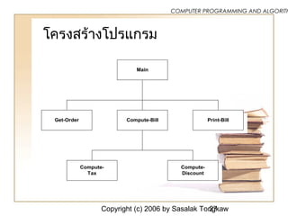 Copyright (c) 2006 by Sasalak Tongkaw27
COMPUTER PROGRAMMING AND ALGORITH
โครงสร้างโปรแกรม
Main
Compute-BillGet-Order Print-Bill
Compute-
Tax
Compute-
Discount
 