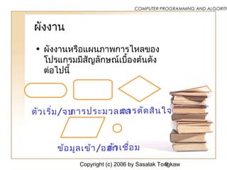 Copyright (c) 2006 by Sasalak Tongkaw8
COMPUTER PROGRAMMING AND ALGORITH
ผังงาน
• ผังงานหรือแผนภาพการไหลของ
โปรแกรมมีสัญลักษณ์เบื้องต้นดัง
ต่อไปนี้
การประมวลผลตัวเริ่ม/จบ การตัดสินใจ
ข้อมูลเข้า/ออกตัวเชื่อม
 