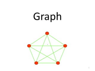 Graph
.
1
 