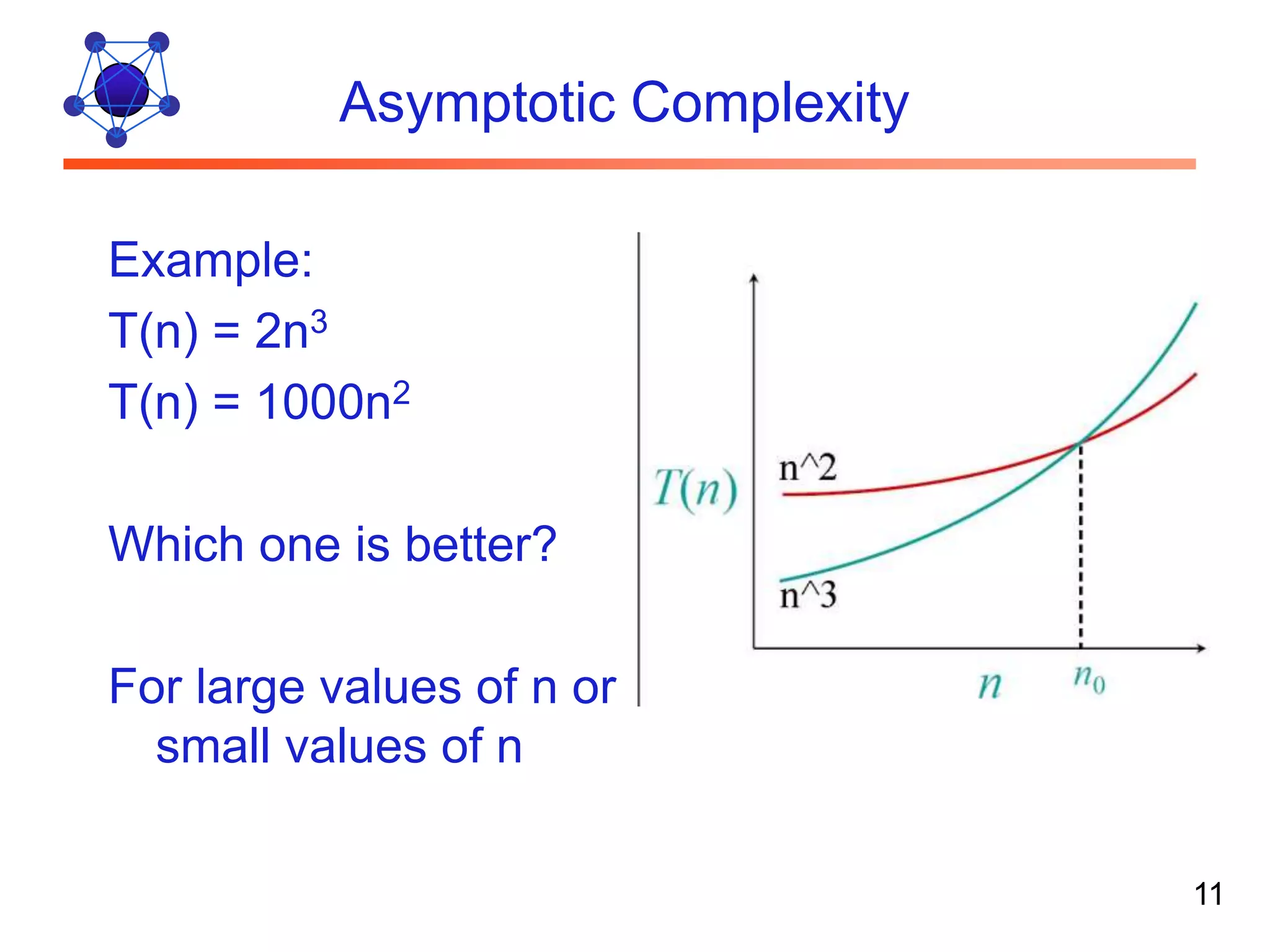 Asymptotic Complexity Example: T(n) = 2n3 T(n) = 1000n2 Which one is better? For large values of n or small values of n 11 