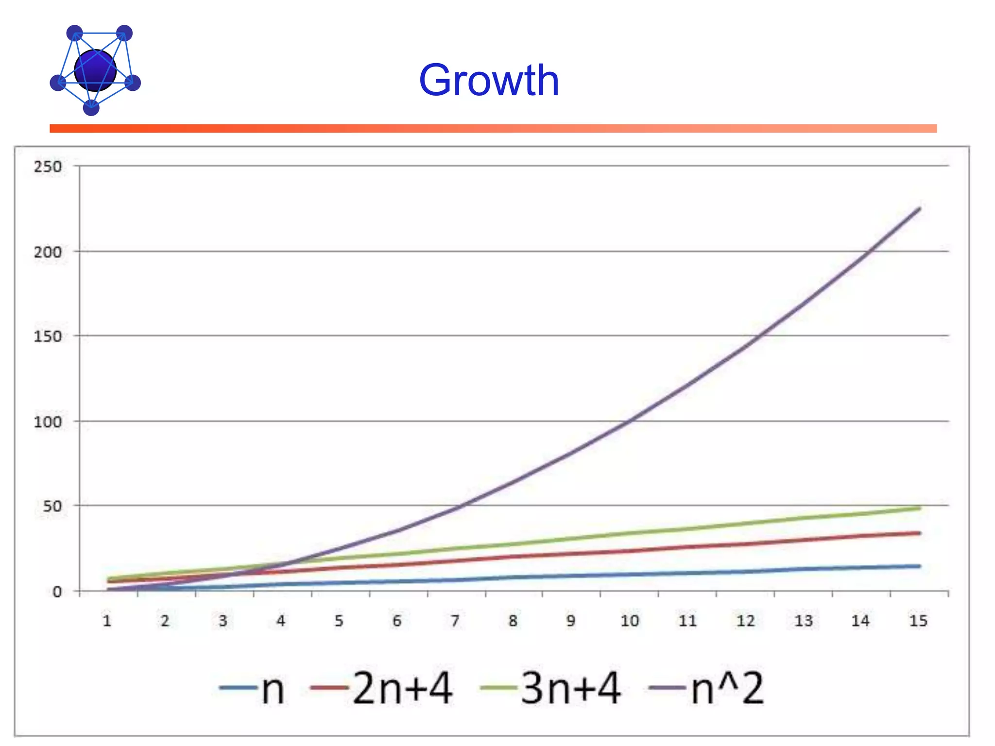 Growth 29 