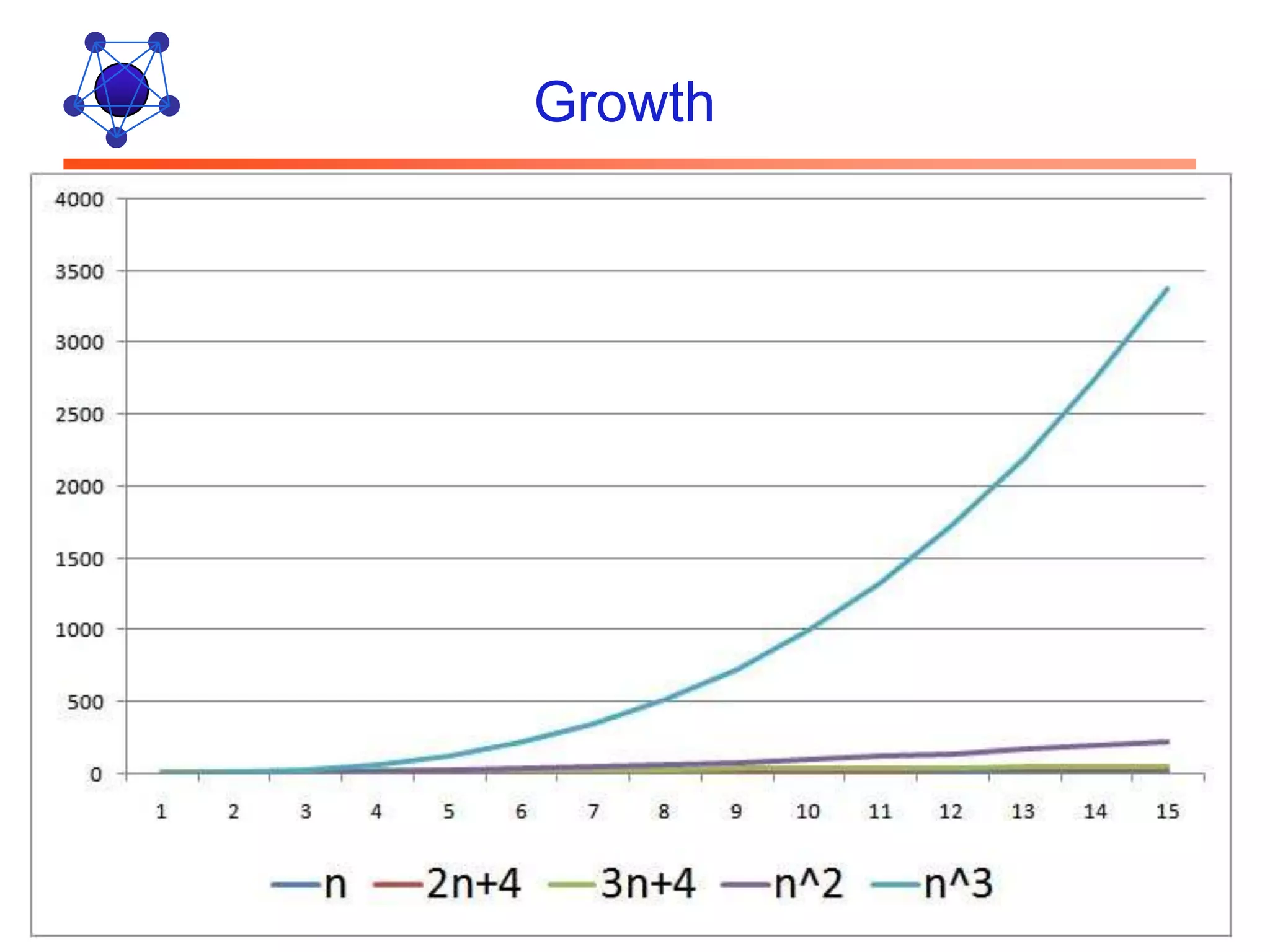 Growth 30 