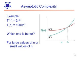 Asymptotic Complexity

Example:
T(n) = 2n3
T(n) = 1000n2

Which one is better?

For large values of n or
  small values of n

                                  11
 