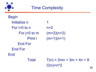 Time Complexity

Begin
  Initialize n          1
  For i=0 to n          n+2
        For j=0 to m    (m+2)(n+2)
              Print i   (m+1)(n+1)
       End For
  End For
End
              Total     T(n) = 2mn + 3m + 4n + 8
                        O(n)=n^2
                                                   25
 
