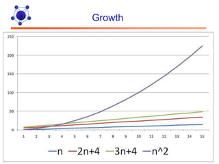 Growth




         29
 