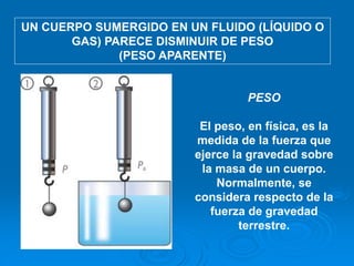 UN CUERPO SUMERGIDO EN UN FLUIDO (LÍQUIDO O
GAS) PARECE DISMINUIR DE PESO
(PESO APARENTE)
PESO
El peso, en física, es la
medida de la fuerza que
ejerce la gravedad sobre
la masa de un cuerpo.
Normalmente, se
considera respecto de la
fuerza de gravedad
terrestre.
 