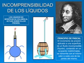 INCOMPRENSIBILIDAD
DE LOS LÍQUIDOS
LOS LÍQUIDOS NO
MODIFICAN SU VOLUMEN AL
ACTUAR SOBRE ELLOS
PRESIÓN.
BLAISE PASCAL
1623-1662
PRINCIPIO DE PASCAL
El incremento de presión
aplicado a una superficie
de un fluido incompresible
(líquido), contenido en un
recipiente indeformable,
se transmite con el mismo
valor a cada una de las
partes del mismo.
 
