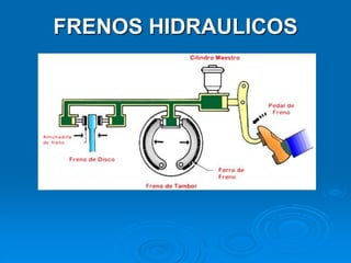 FRENOS HIDRAULICOS
 