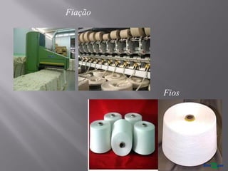 Fios
Fiação
 