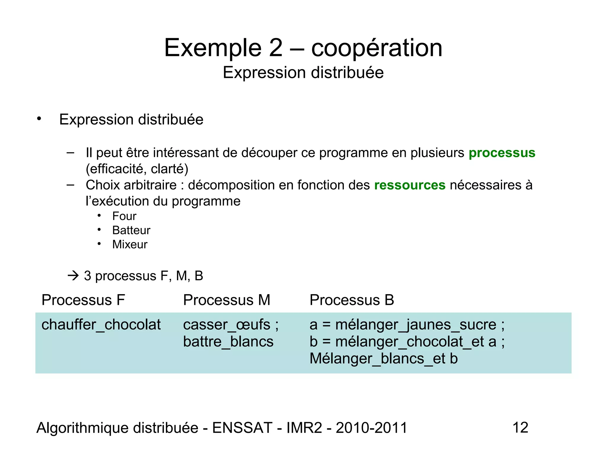 Algorithmique distribuée - ENSSAT - IMR2 - 2010-2011 12
Exemple 2 – coopération
Expression distribuée
• Expression distribuée
– Il peut être intéressant de découper ce programme en plusieurs processus
(efficacité, clarté)
– Choix arbitraire : décomposition en fonction des ressources nécessaires à
l’exécution du programme
• Four
• Batteur
• Mixeur
 3 processus F, M, B
Processus F Processus M Processus B
chauffer_chocolat casser_œufs ;
battre_blancs
a = mélanger_jaunes_sucre ;
b = mélanger_chocolat_et a ;
Mélanger_blancs_et b
 
